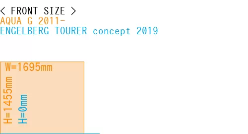 #AQUA G 2011- + ENGELBERG TOURER concept 2019